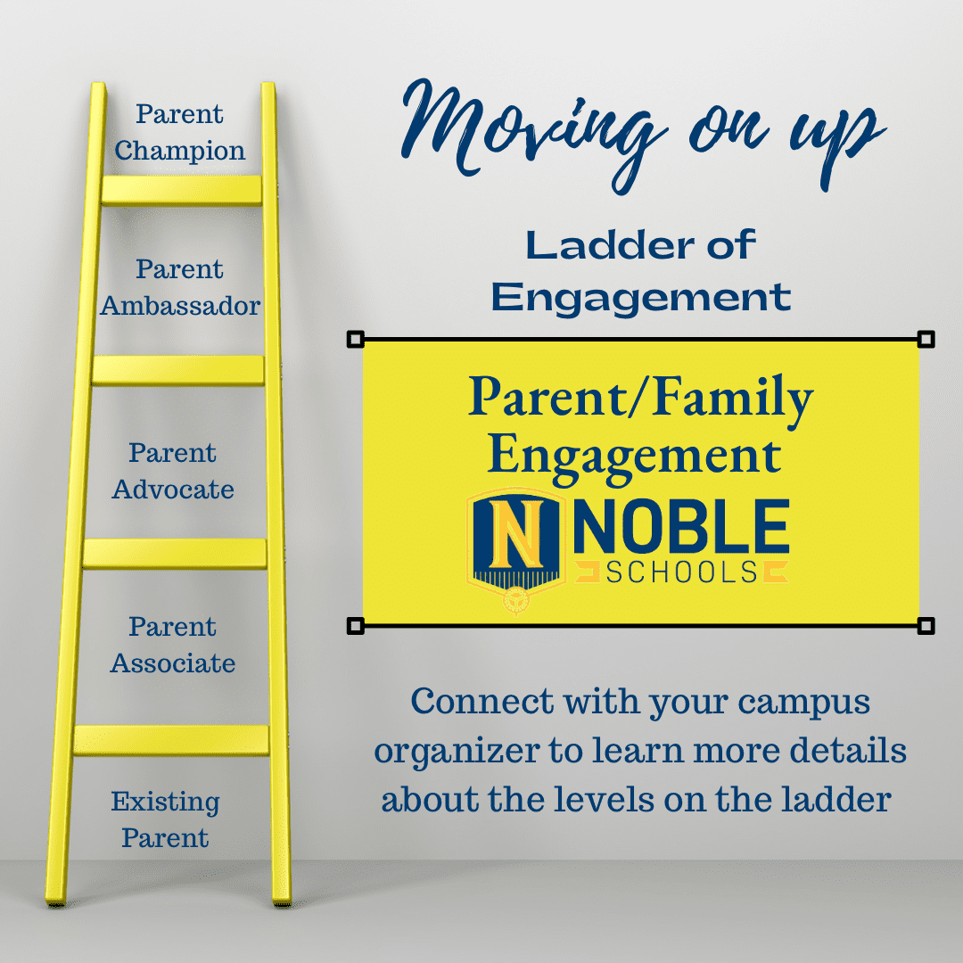 Graphic shows an image of a yellow ladder on the left. Between each section of the ladder, there are five phrases, going from bottom to top they are "Existing Parent", "Parent Associate", "Parent Advocate", "Parent Ambassador"., and "Parent Champion". To the top right, there is blue text that reads "Moving On Up: Ladder of Engagement". Underneath that is a yellow box, inside which there is blue text that reads "Parent/Family Engagement" and the Noble Schools logo. Underneath the box, there is blue text that reads "Connect with your campus organizer to learn more details about the levels on the ladder".